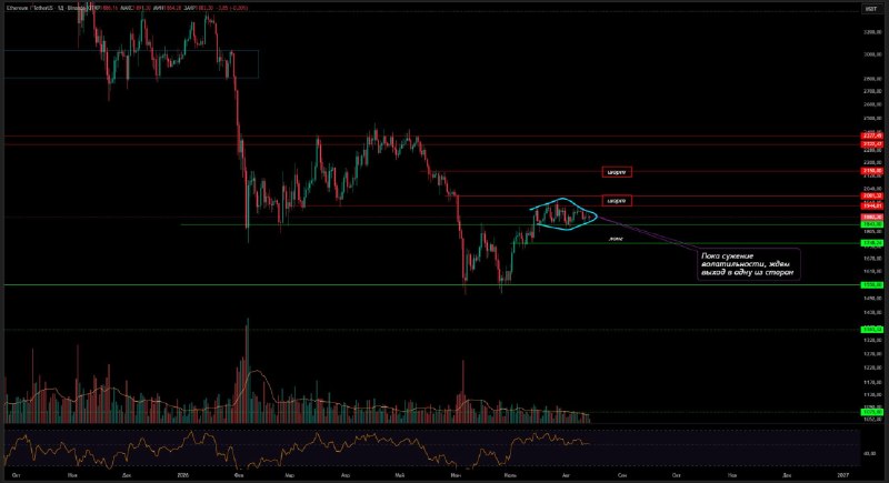 График к разбору: ETH в фигуре «Бриллиант»: сценарии на 1750 и 2000